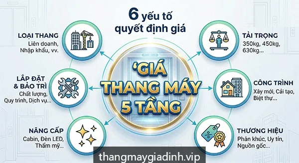 Chi phí lắp đặt thang máy gia đình trọn gói: Những khoản phí ẩn cần lưu ý
