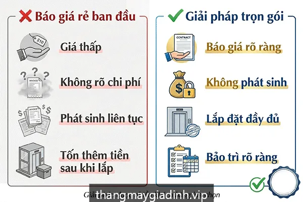 Tầm quan trọng của dịch vụ sau bán hàng: Tại sao không nên chỉ chọn thang máy giá rẻ?